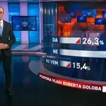 Medina za POP TV vladi izmerila najnižjo podpor doslej