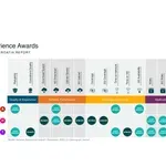 Opensignalovo istraživanje pokazalo kako HT vodi u brzinama, Telemach u kvaliteti