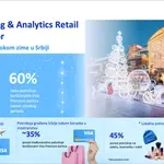 Potrošnja Visa premium karticama u Srbiji porasla za 60 odsto tokom zimske sezone