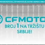 Rezultati prodaje motocikala, skutera i ATV – CFMOTO prvi po prodajnim rezultatima