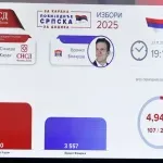 SDS tvrdi da Blanuša vodi za 17 tisuća glasova, SNSD da Karan vodi za 10 tisuća