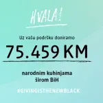dm Giving Friday 2025: 5% dnevnog prometa pretvoreno u donaciju od 75.459 KM