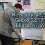 SIP BiH: Do 15 sati glasalo 32.427 birača