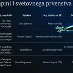 SP v rokometu: Kdo so nasprotniki Slovencev?