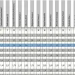 Veliki test ljetnih guma: Vozači, provjerite koje su najbolji izbor