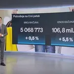 Brutalna potrošnja na Crni petak! Ovaj artikl je Hrvatima apsolutni hit, a trgovci su uočili i zanimljiv trend: "Nakon požara u Vjesniku..."