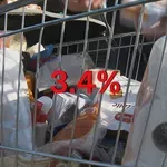 Inflacija ponovno ubrzava, Hrvatska druga najskuplja u eurozoni: Novi ministar financija nije zabrinut