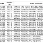 Oprez! Povlači se mnogo hrane za bebe: "Razumijemo da može biti uznemirujuće..."