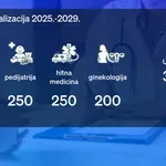 Jesu li ovo rješenja za zdravstvo? "Shvatili su da bi bio red da se i mi nagradimo"