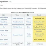 Sad je i službeno: Wikipedia je ažurirala popis najposjećenijih koncerata na svijetu!