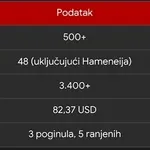 Operacije "Epski bijes", "Ričući lav", "Iskreno obećanje": Vikend koji je izbrisao vrhovnu vlast Irana i zapalio Bliski istok