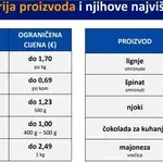 POGLEDAJTE CIJELI POPIS Ovo je 30 proizvoda kojima je Vlada ograničila cijenu