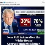 Celo na Donaldu Trumpu naklonjeni televiziji večina prepričana, da je bil »atentat zrežiran«