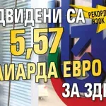 Рекорден бюджет за НЗОК за догодина: Предвидени са над 5,57 милиарда евро за здраве