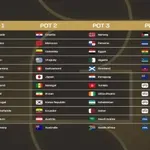 Ето и разпределението на урните за жребия на Мондиал 2026