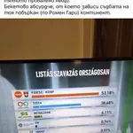 Карбовски пикае газ за Орбан, Радевистите му плачат на рамото
