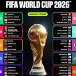 ФИФА излъгала Канада за разходите около световното