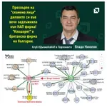 ПАК ГРЕДА: Владо Николов прехвърлил като Спецов фирмичка със задължения