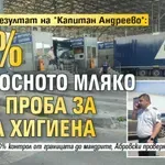 Шокиращ резултат на "Капитан Андреево": 24% от вносното мляко даде проба за лоша хигиена