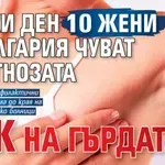 Всеки ден 10 жени в България чуват диагнозата рак на гърдата