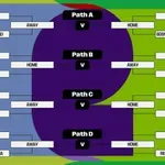 Здрави сблъсъци за европейските отбори в плейофите за Мондиал 2026