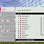 ЦСКА - Локомотив София /състави/