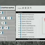 Спартак Варна - ЦСКА 1948 /състави/