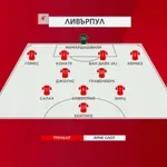 Манчестър Сити - Ливърпул /състави/