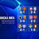 Много голове, драма и емоции с мачовете от Шампионската лига (резултати и класиране)