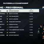 Формула 2: Квалификация за Гран При на Катар /репортаж/