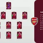 Борнемут - Арсенал /състави/