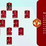 Манчестър Юнайтед - Манчестър Сити /състави/