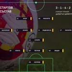 Локомотив Пловдив - Ботев Пловдив /състави/