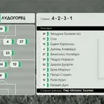 Лудогорец - ЦСКА 1948 /състави/