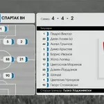 Спартак Варна - Добруджа /състави/