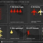 Objavljeni gubici najmoćnije sile na Zemlji, "crveni" se slika