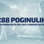 Bahata vožnja prvi put kažnjiva u BiH: Kazne idu i do 5.000 KM