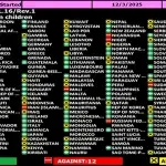 UN usvojio rezoluciju o povratku otete ukrajinske djece: Rusija i još 11 zemalja glasale protiv