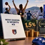 Novi Zakon o sportu KS: Prvi put predviđen tačan procenat u budžetu, doživotne naknade za vrhunske sportiste, konačno prepoznat i e-sport