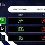 Ovo su nove cijene goriva