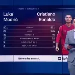 Tko je bolji: Luka Modrić ili Cristiano Ronaldo
