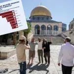 Turisti i dalje zaobilaze ove zemlje: Jedna je izgubila čak 71 posto stranih gostiju