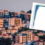 Cijene nekretnina i najma rastu diljem Europe, ali Hrvatska ruši sve rekorde! Stručnjak otkrio zašto