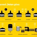 Kako savršeno sipati pivo - ovo su trikovi