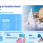 Potrošnja Visa premium karticama u Srbiji porasla za 60 odsto tokom zimske sezone