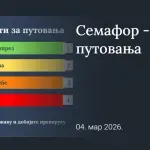 MSP objavilo Semafor za putovanja po svetu: Crvena boja za Bliski istok, narandžasta za Hrvatsku