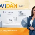 Novi dan: Predizborni kalkulator