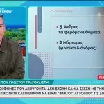 Ο τραγουδιστής για την ασέλγεια: «Είναι βαλτοί-Κάποιος άλλος τους οργάνωσε»