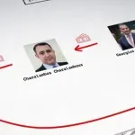 Kύπρος: «Kompromat» και ρωσικός δάκτυλος πίσω από το «Videogate» – Έρευνες για υβριδικό πόλεμο