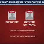 Νέο χτύπημα των IDF στην Τεχεράνη: Νεκροί δύο κορυφαίοι αξιωματούχοι των ιρανικών μυστικών υπηρεσιών